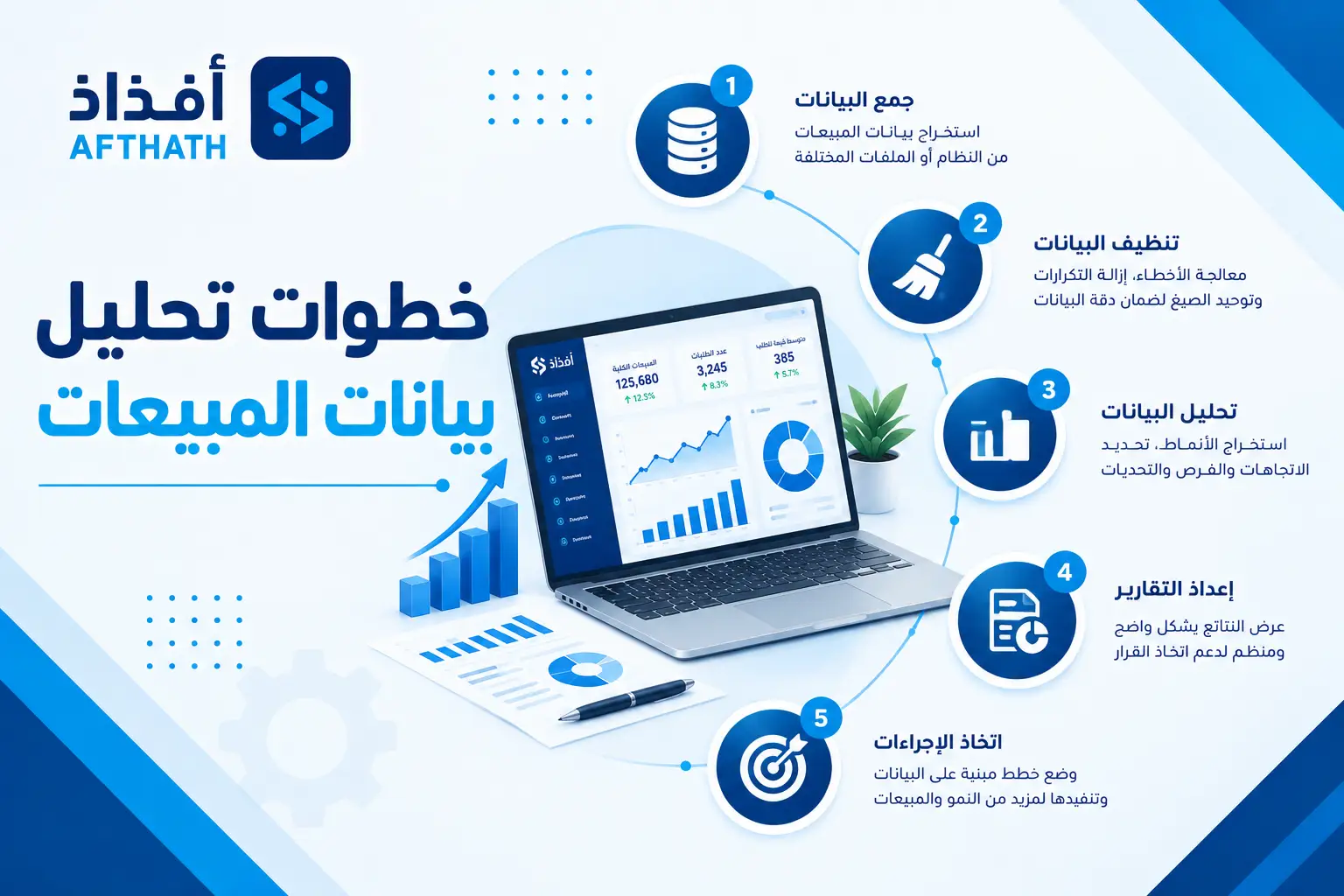 تحليل مبيعات الشركة